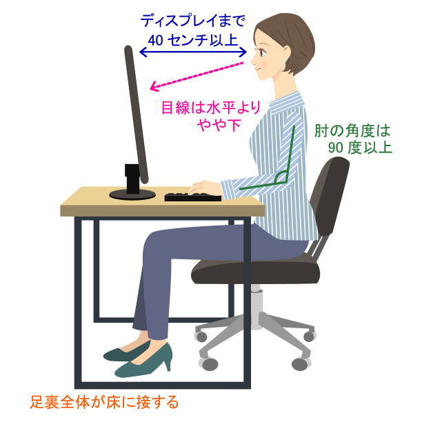 使用电脑时的正确姿势图片下载