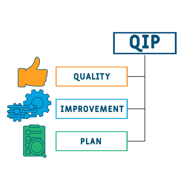QIP——质量改进计划的首字母缩写图片下载