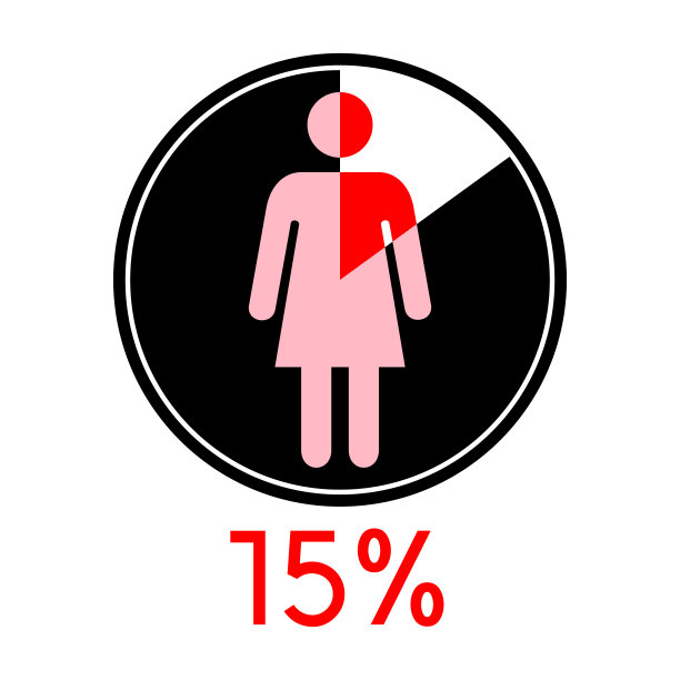 圆圈图百分比15与女性图标图片下载