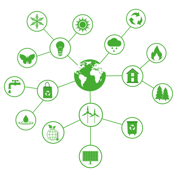 说明生态标志集环境、能源标志和符号概念图片下载