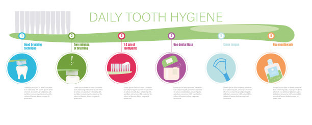日常牙齿卫生图片下载