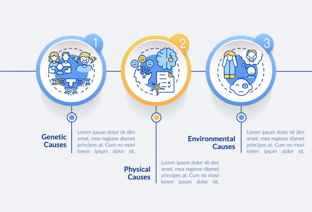 品行障碍导致圈信息图模板图片下载