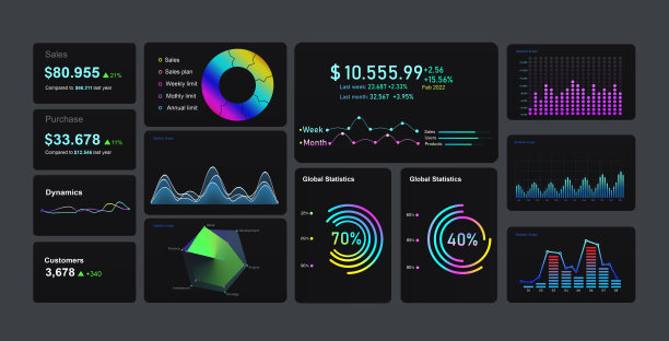 仪表板信息图的表示。UI仪表板的概念。现代信息图表与模板和图表统计。用于数据分析和统计的图表元素。UI, UX, KIT元素。图片下载