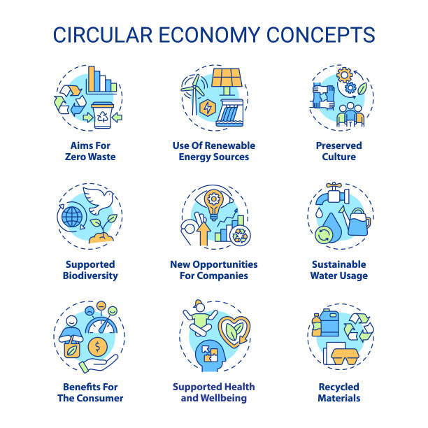 循环经济概念图标集图片下载
