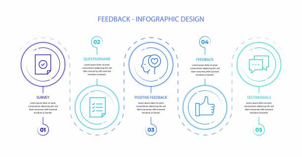 反馈信息图表股票说明。图片下载