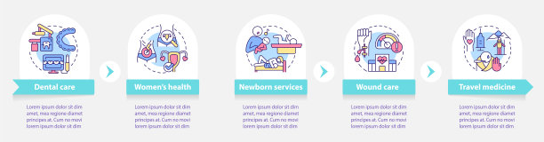 医疗保健服务圆形信息图模板图片下载