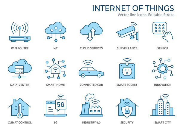 物联网图标，如智慧城市、人工智能、传感器、气候控制等。矢量插图孤立在白色。可编辑的中风。改变到任何大小和任何颜色。图片下载