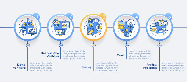 主要数字技能圈信息图表模板图片下载