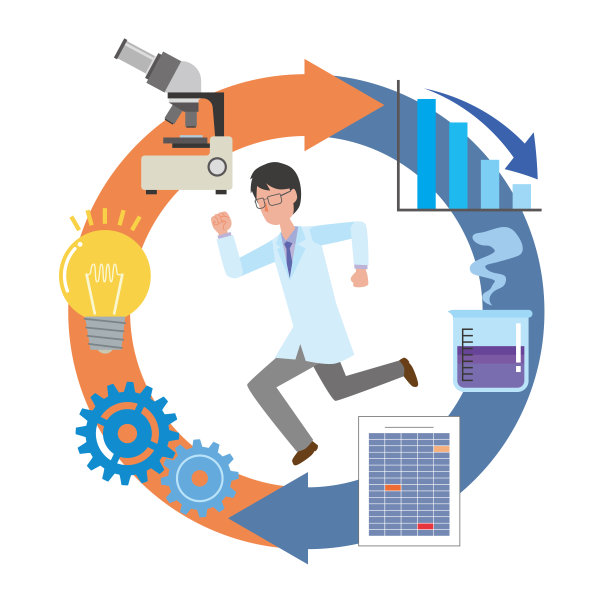 研发试验和错误的图片说明图片下载