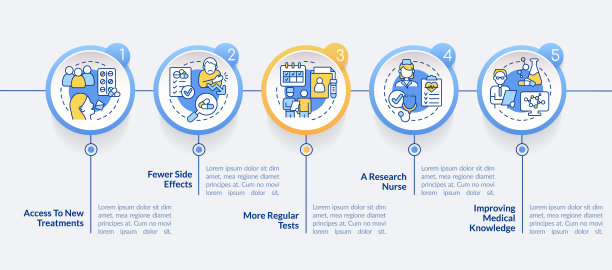 临床试验优势圈信息图模板图片下载