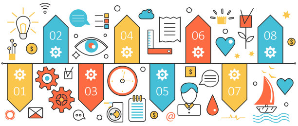 商业成功时间表，公司发展的抽象时间表，里程碑图片下载