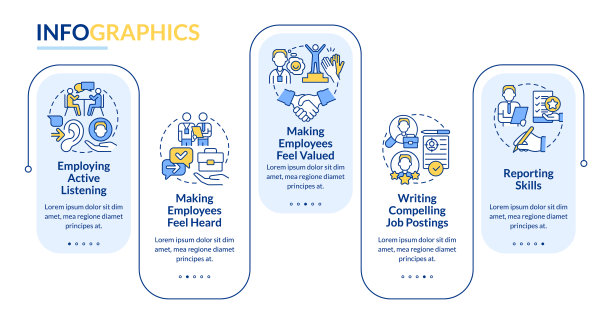 人力资源专业技能矩形信息图模板图片下载