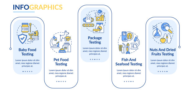 测量食品质量矩形信息图模板图片下载