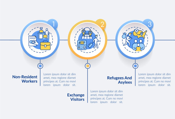 迁移路径环绕信息图表模板图片下载