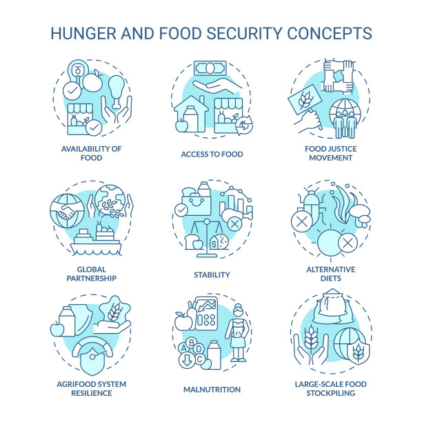 饥饿和粮食安全绿松石概念图标设置图片下载