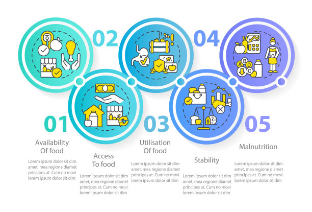 食品安全基本定义圆形信息图模板图片下载
