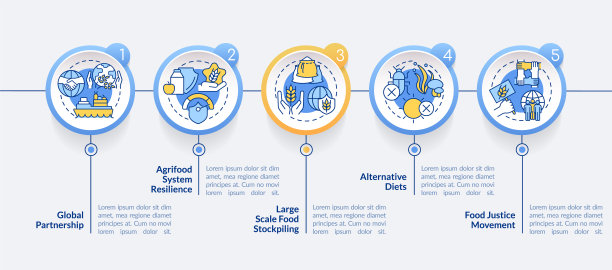 粮食安全途径圈信息图模板图片下载