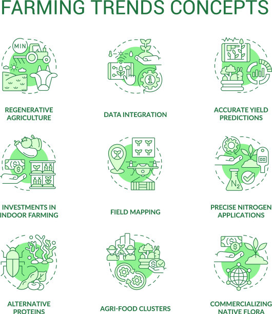 农业趋势绿色概念图标集图片下载