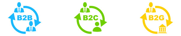 B2B、B2C和B2G商业图标，业务流程，营销概念图片下载