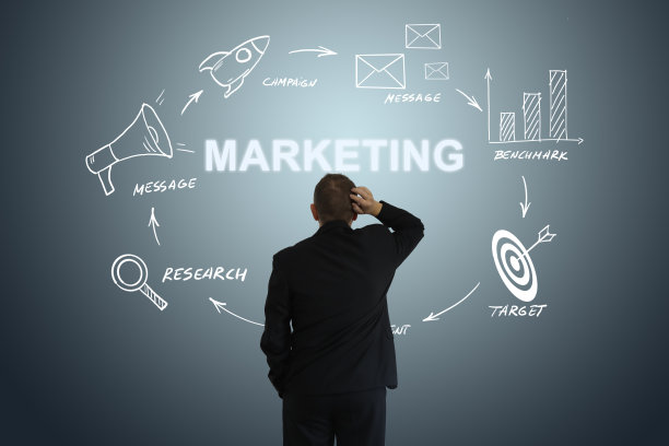 营销广告品牌经营策略图片下载