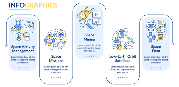 空间技术趋势矩形信息图模板图片下载