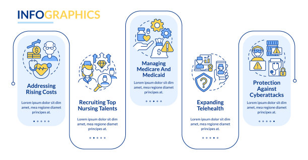 医疗系统挑战矩形信息图模板图片下载
