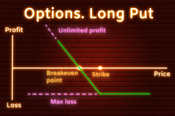 金融市场看跌期权策略的霓虹灯图。霓虹灯线和文字背景的棕色砖墙与一个光点从中心。教材概念图片下载