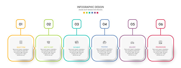 网上购物的6个步骤。步骤业务时间轴流程信息图模板图片下载