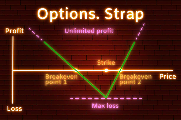 金融市场上条带期权策略的霓虹灯图。棕色砖墙背景上的霓虹灯线和文字图片下载