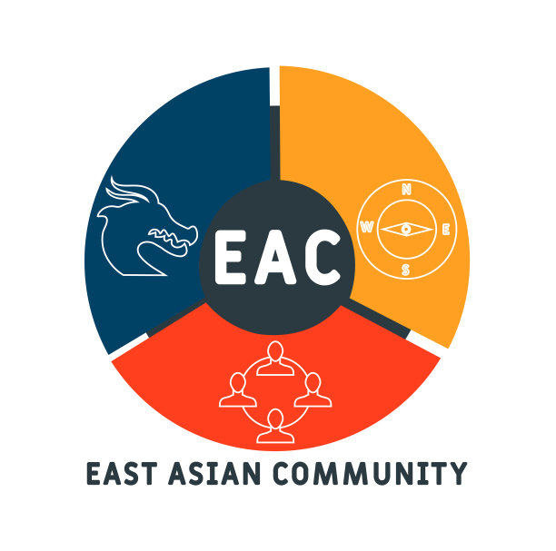 EAC -东亚共同体的首字母缩写图片下载