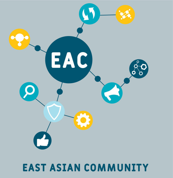 EAC -东亚共同体的首字母缩写图片下载
