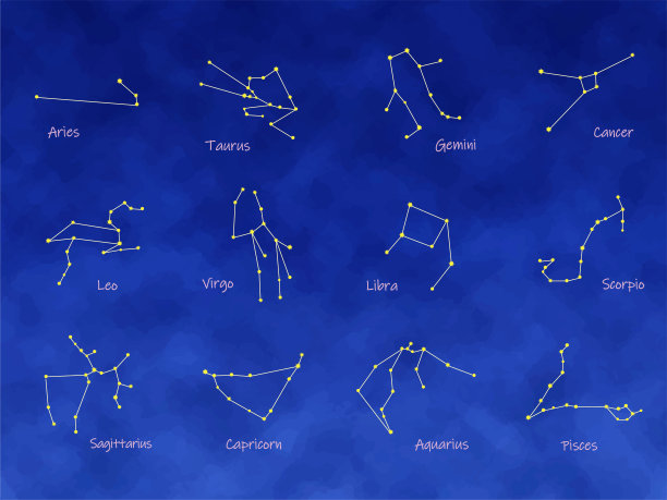 12星座，星座排列图片下载