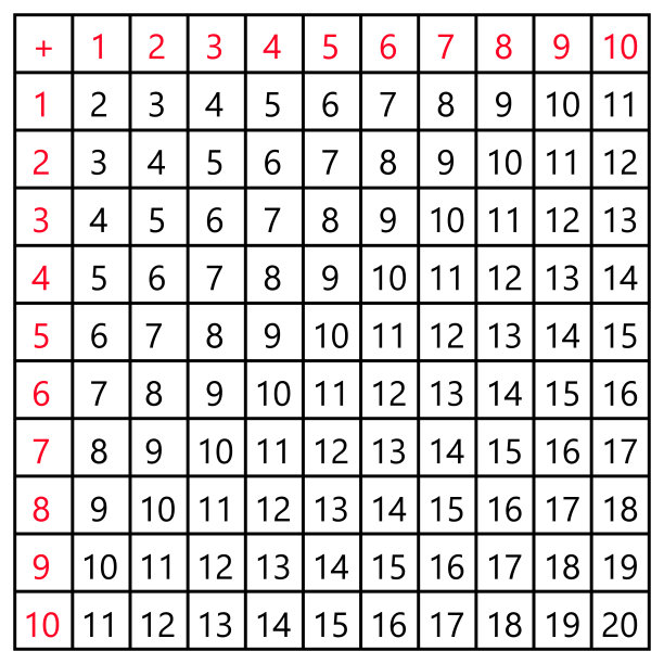 添加表。学校矢量插图与立方体的白色背景。儿童教育海报。数学的孩子海报图片下载