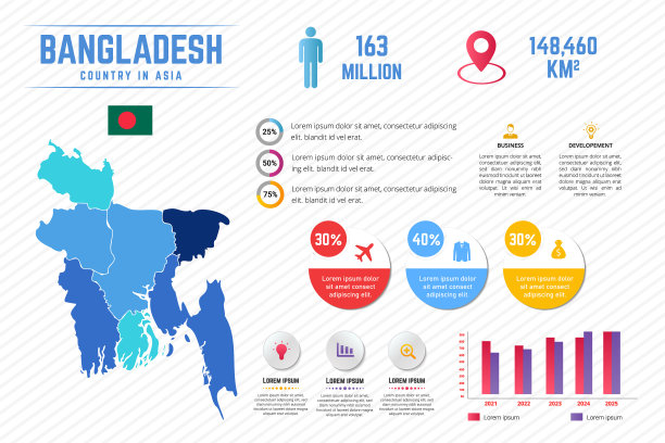 彩色孟加拉国地图信息图表模板图片下载