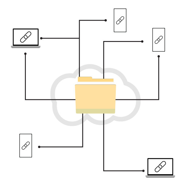 用户设备云网络连接公用文件夹，进行协作和同步图片下载