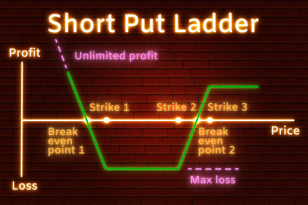 金融市场短期看跌期权阶梯策略的霓虹灯图。褐色砖墙背景上的霓虹灯线条和文字。金融市场的概念图片下载