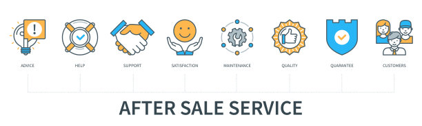 售后服务信息图在最小的平线风格图片下载