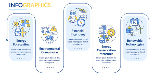 成功的能源规划矩形信息图模板图片下载