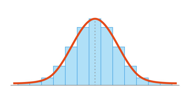 高斯分布。标准正态分布。高斯钟形曲线。商业和营销理念。数学概率论。可编辑的中风。矢量插图孤立在白色背景图片下载