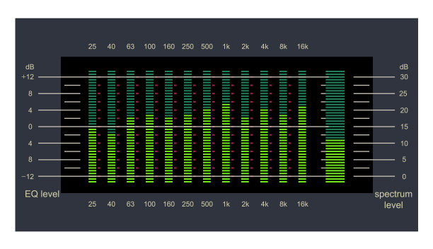 音频电平，声谱波，音频分析仪，声谱电平显示矢量图。图片下载