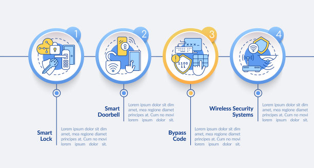 家庭自动化信息图模板图片下载