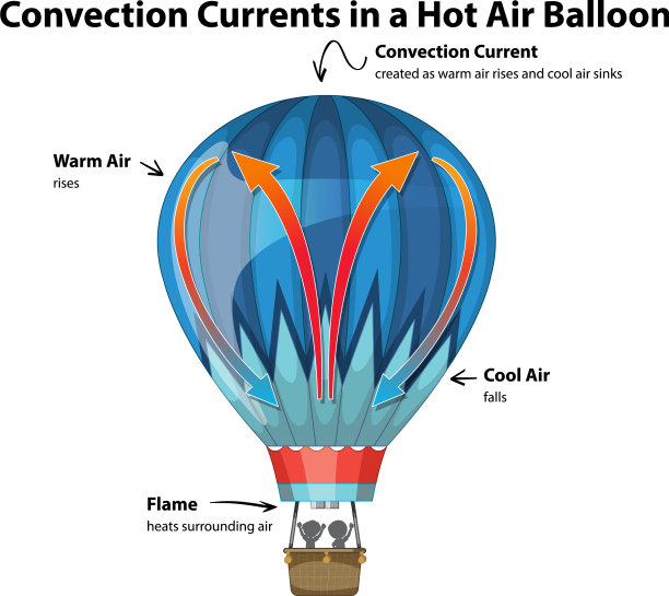 热气球图中的电流图片下载