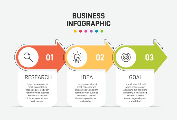 3个连续步骤的箭头商业模式概念。三个丰富多彩的图形元素。设计宣传册、演示文稿的时间线。信息图表设计布局。图片下载