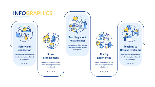 家庭关系重要性蓝色矩形信息图表模板图片下载