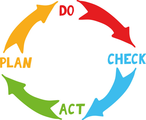 质量周期pdca计划，做检查并手工绘制图片下载