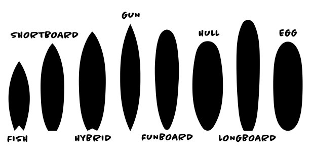 带名字的冲浪板类型。病媒分离在白色图片下载