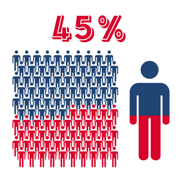 45%的人图标矢量图形，Man象形图概念，45-100图片下载