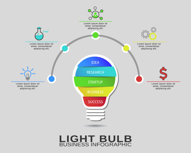 灯泡信息图表创业创意图片下载