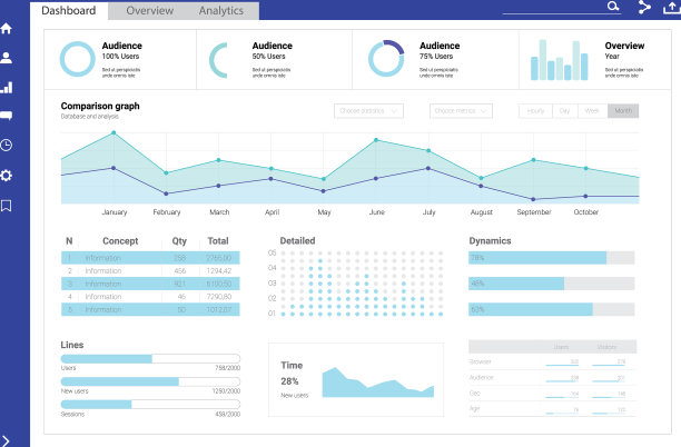 管理仪表板设计的网站与图表和图片下载
