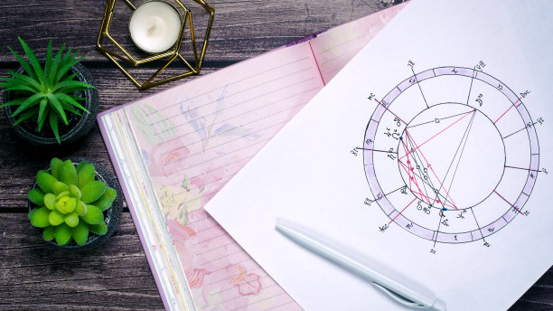 占星预测图表图片下载